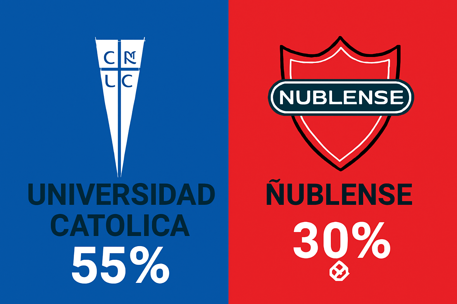 Pronóstico Universidad Católica vs Ñublense - Liga de Primera (09/10/2025)