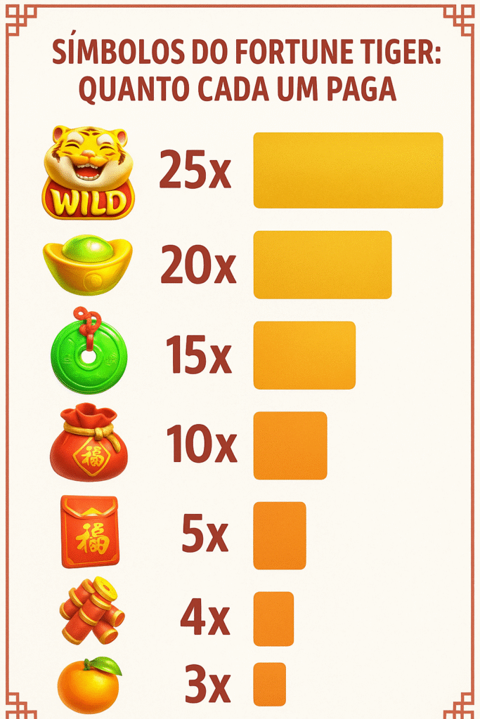 símbolos do fortune tiger (jogo do tigrinho) 