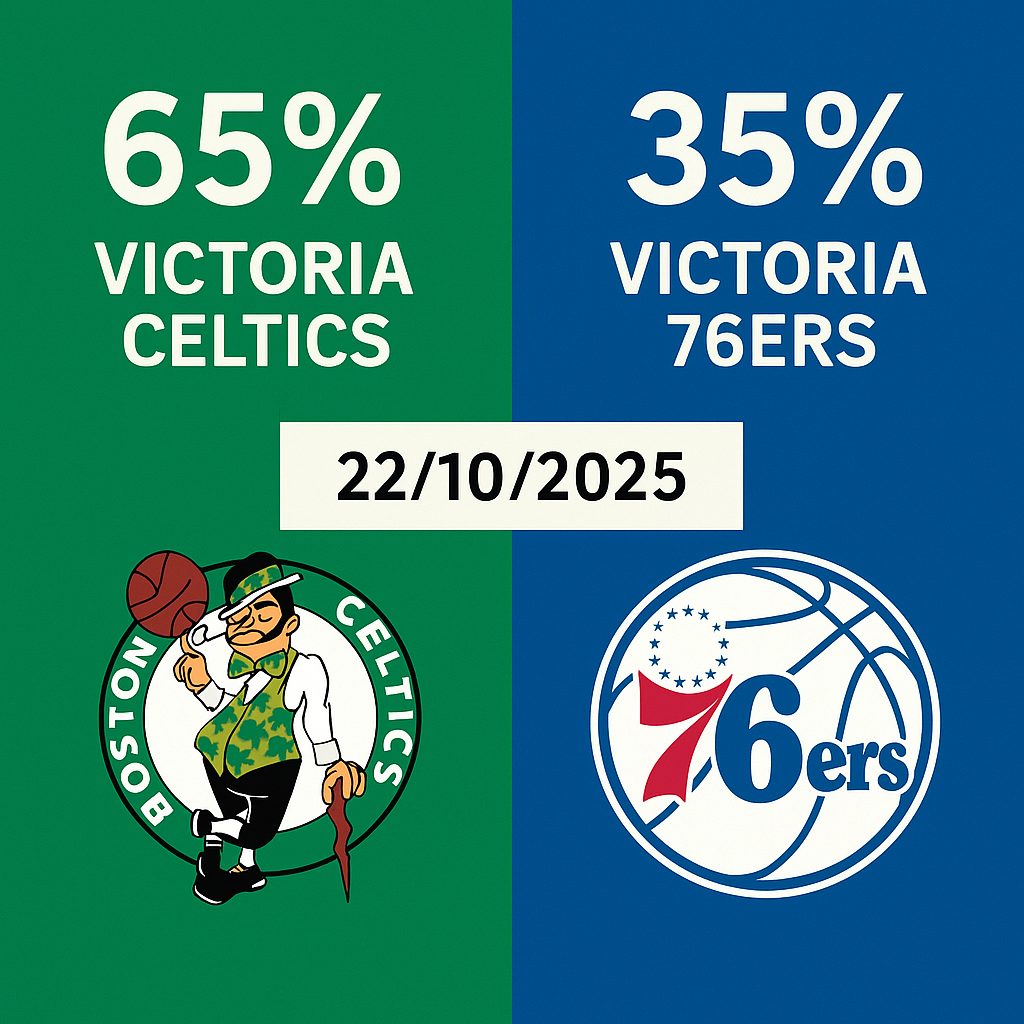 Pronóstico Boston Celtics vs Philadelphia 76ers – NBA 22/10/2025 32 Pronóstico Boston Celtics vs Philadelphia 76ers – NBA 22/10/2025