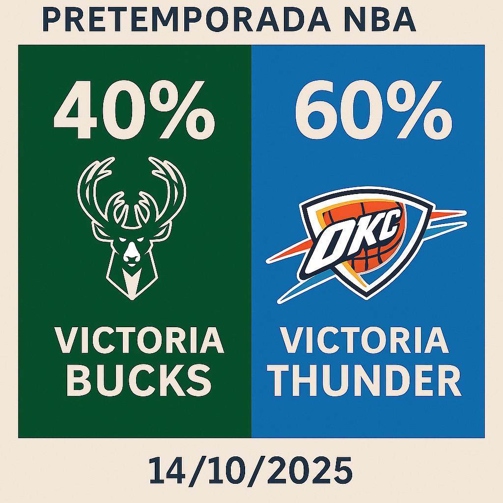 Pronóstico Milwaukee Bucks vs Oklahoma City Thunder – 14/10/2025