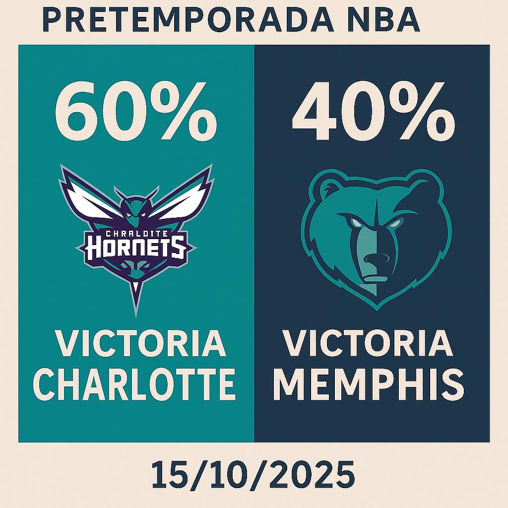 Pronóstico Charlotte Hornets vs Memphis Grizzlies - NBA 15/10/2025 11 Pronóstico Charlotte Hornets vs Memphis Grizzlies