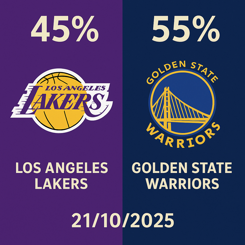 Pronóstico Los Angeles Lakers vs Golden State Warriors – NBA 21/10/2025 30 Pronóstico Los Angeles Lakers vs Golden State Warriors – NBA