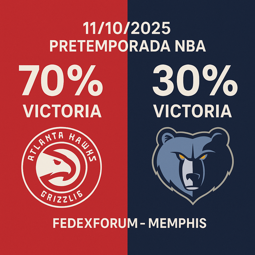 Pronóstico Memphis Grizzlies vs Atlanta Hawks – Pretemporada NBA 10 Pronóstico Memphis Grizzlies vs Atlanta Hawks
