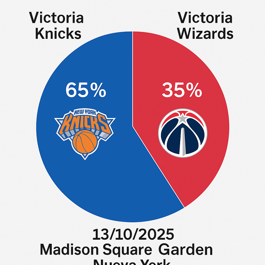 Pronóstico New York Knicks vs Washington Wizards