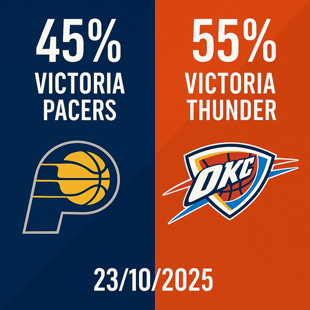 Pronóstico Indiana Pacers vs Oklahoma City Thunder - NBA 23/10/2025 34 Pronóstico Indiana Pacers vs Oklahoma City Thunder – NBA 23/10/2025