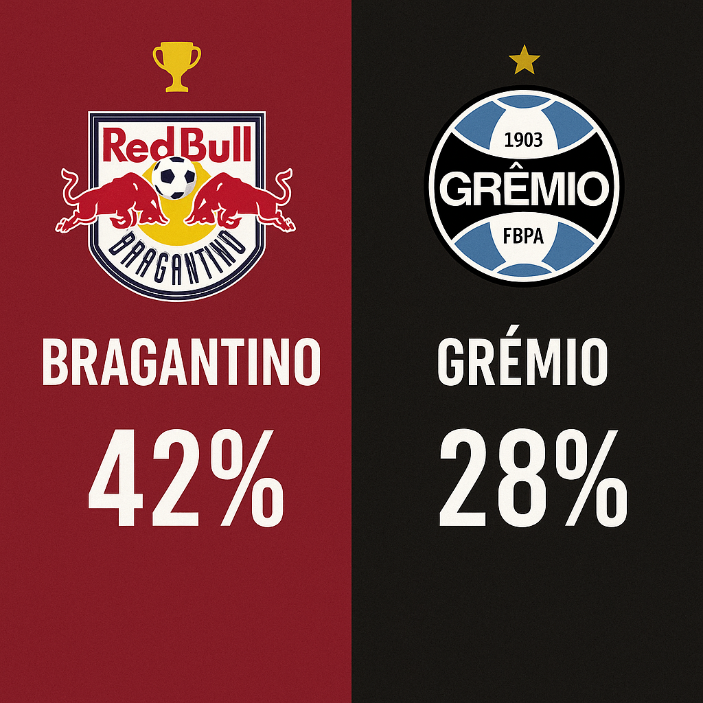 Bragantino x Grêmio - Palpites Brasileirão Série A (04;10;25)