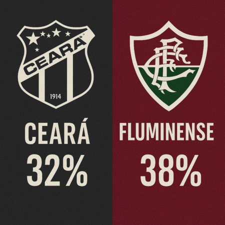 Palpites Ceará x Fluminense (02/11/2025): Brasileirão Série A
