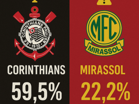 Palpites Corinthians x Mirassol (04/10/2025): Brasileirão Série A