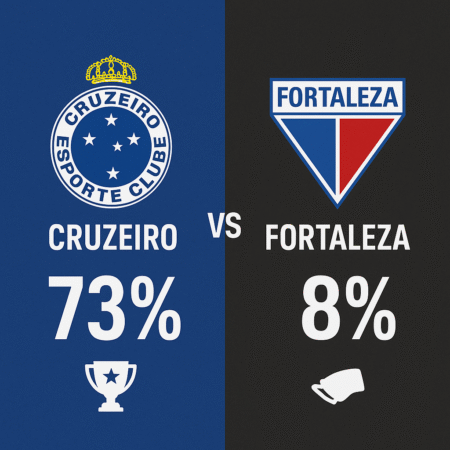 Cruzeiro x Fortaleza: Palpites e Odds do Brasileirão