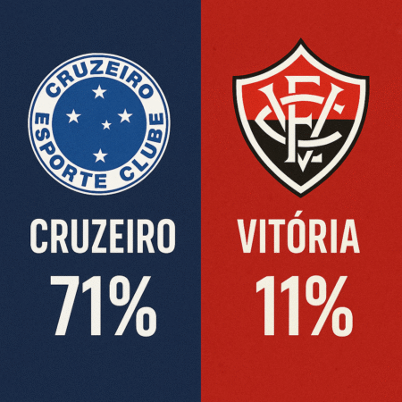 Palpites Cruzeiro x Vitória (01/11/2025): Brasileirão Série A