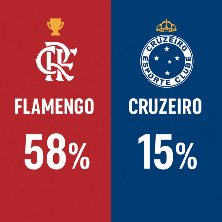 Flamengo x Cruzeiro – Palpites do Brasileirão Série A