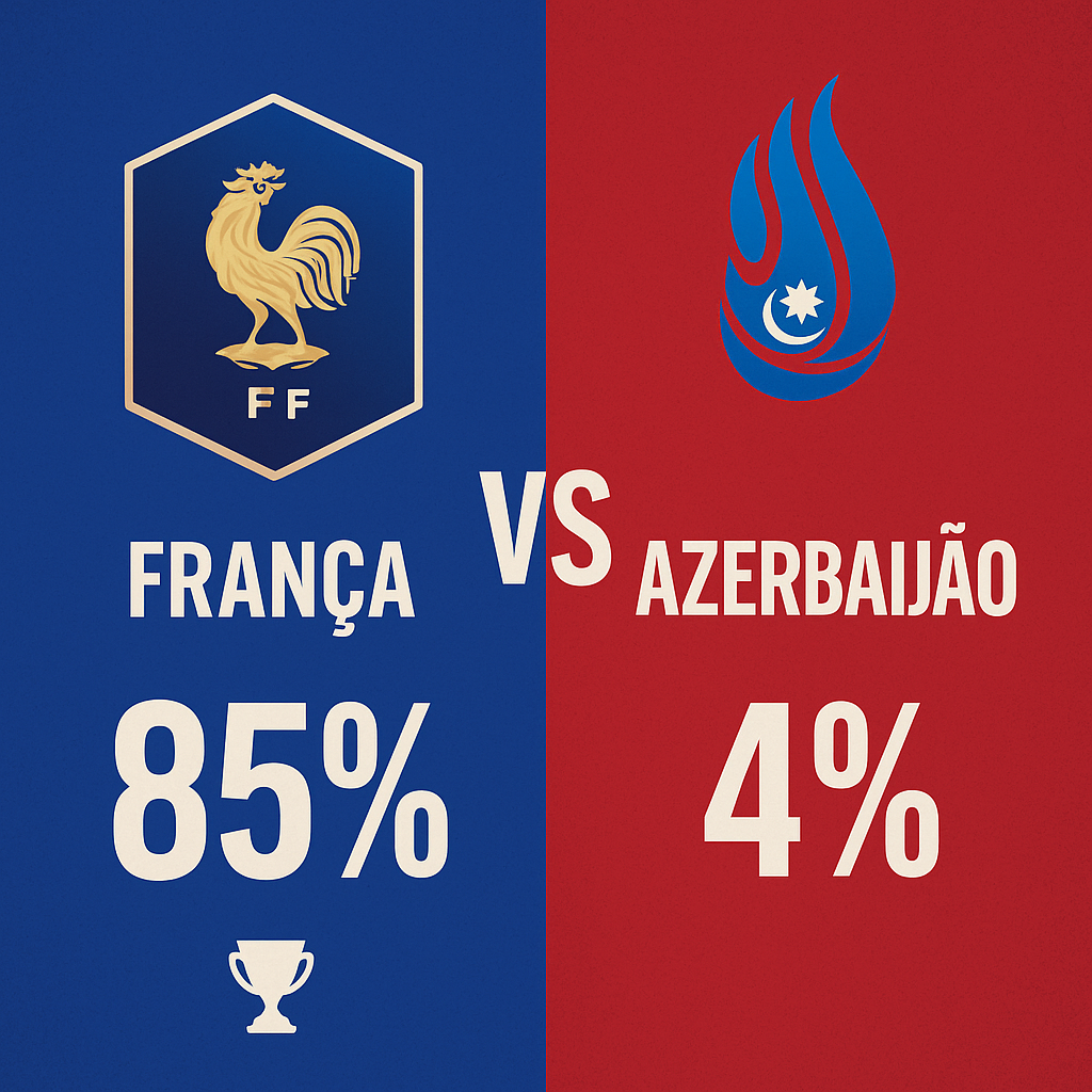 França x Azerbaijão - Palpites da Eliminatórias da Copa do Mundo (10/10/2025) 8 Palpite França x Azerbaijão- Eliminatórias da Copa do Mundo (10/10/25)