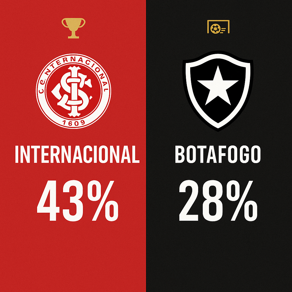 palpite Internacional x Botafogo: Brasileirão Série A (04/10/25)