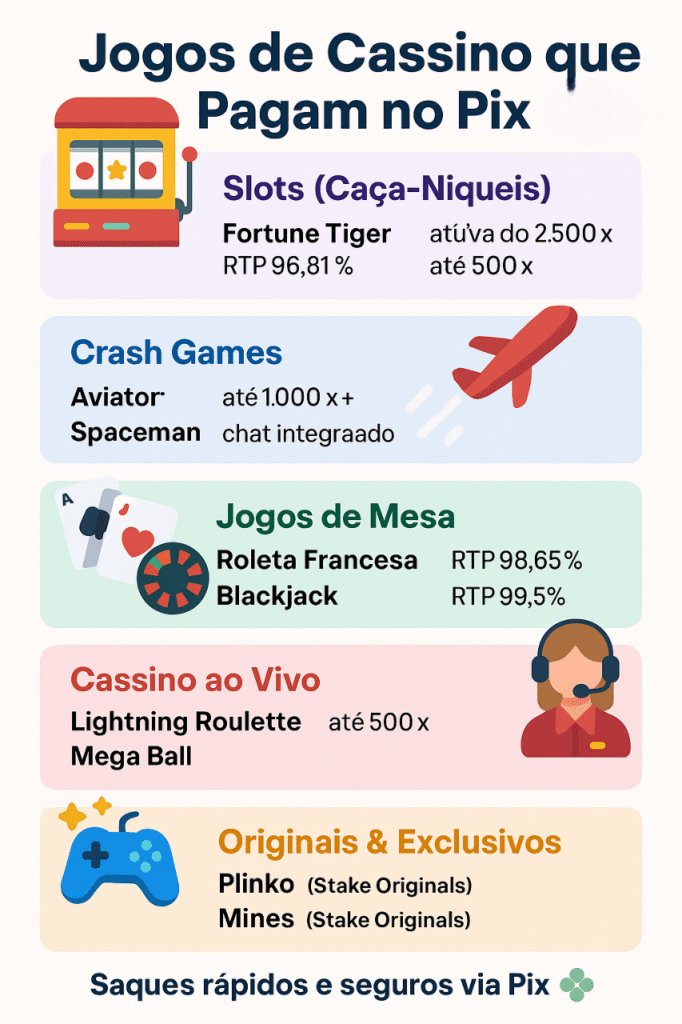 jogos de cassino que pagam via pix