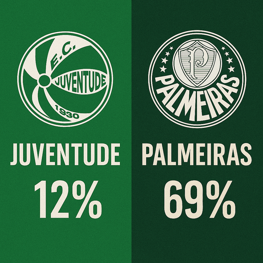 Palpites Juventude x Palmeiras (02/11/2025): Brasileirão Série A 34 Palpite Juventude x Palmeiras - Brasileirão Série A (02/11/25)