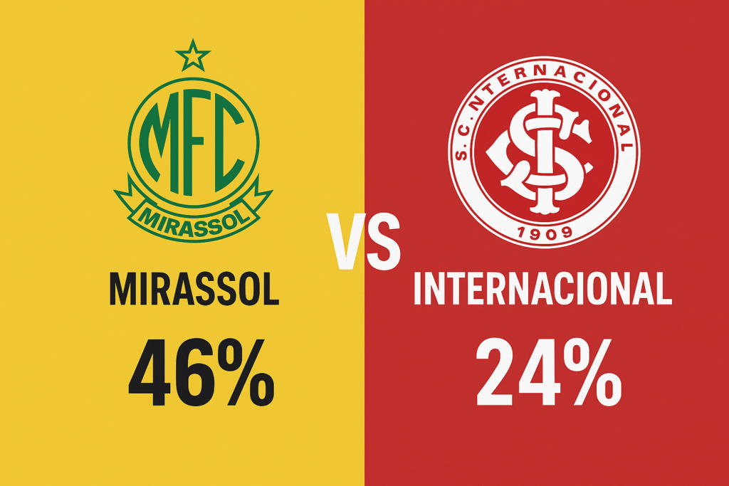 Mirassol x Internacional - Palpites do Brasileirão Série A (15/10/2025) 30 Palpite Mirassol x Internacional - Brasileirão Série A (15/10/25)