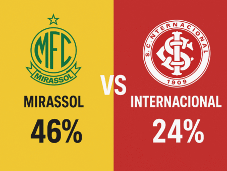 Mirassol x Internacional – Palpites do Brasileirão Série A (15/10/2025)