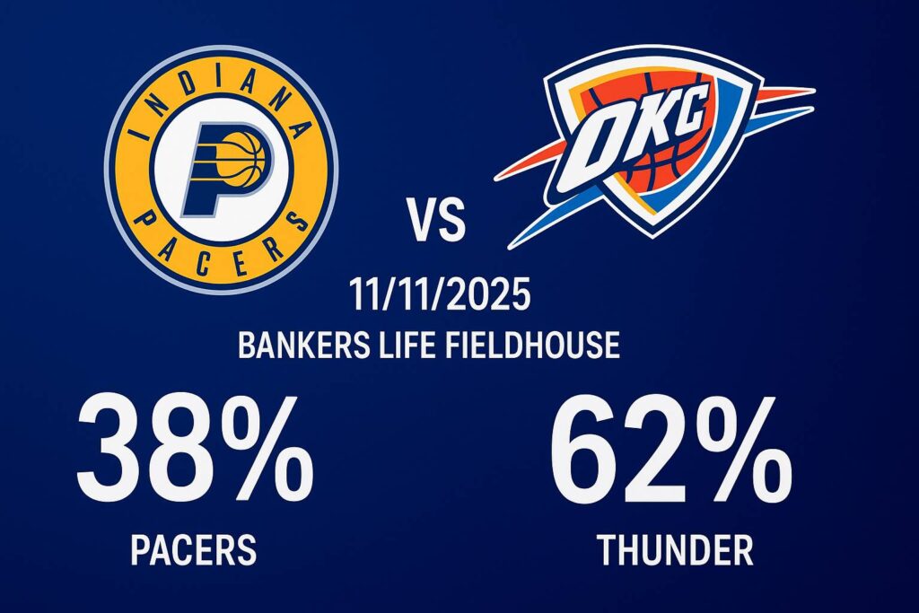 Pronóstico Indiana Pacers vs Oklahoma City Thunder – Análisis y cuotas 11 Pronóstico Indiana Pacers vs Oklahoma City Thunder – Análisis y cuotas