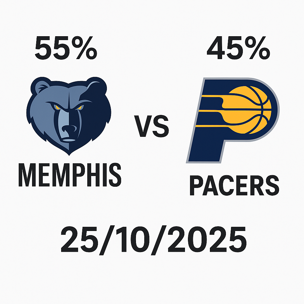 Pronóstico Memphis Grizzlies vs Indiana Pacers – NBA 25/10/2025 34 Pronóstico Memphis Grizzlies vs Indiana Pacers