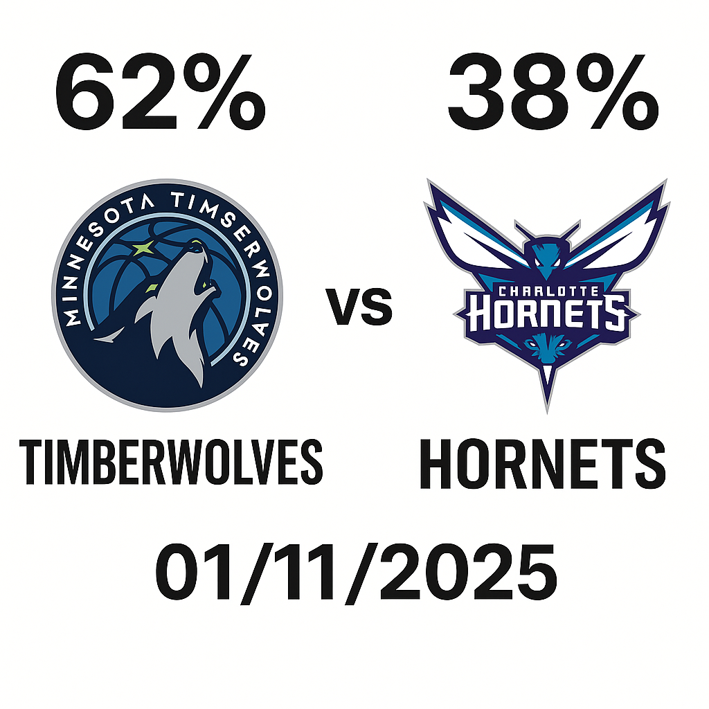 Pronóstico Charlotte Hornets vs Minnesota Timberwolves – NBA 01/11/2025 34 Pronóstico Charlotte Hornets vs Minnesota Timberwolves – NBA 01/11/2025