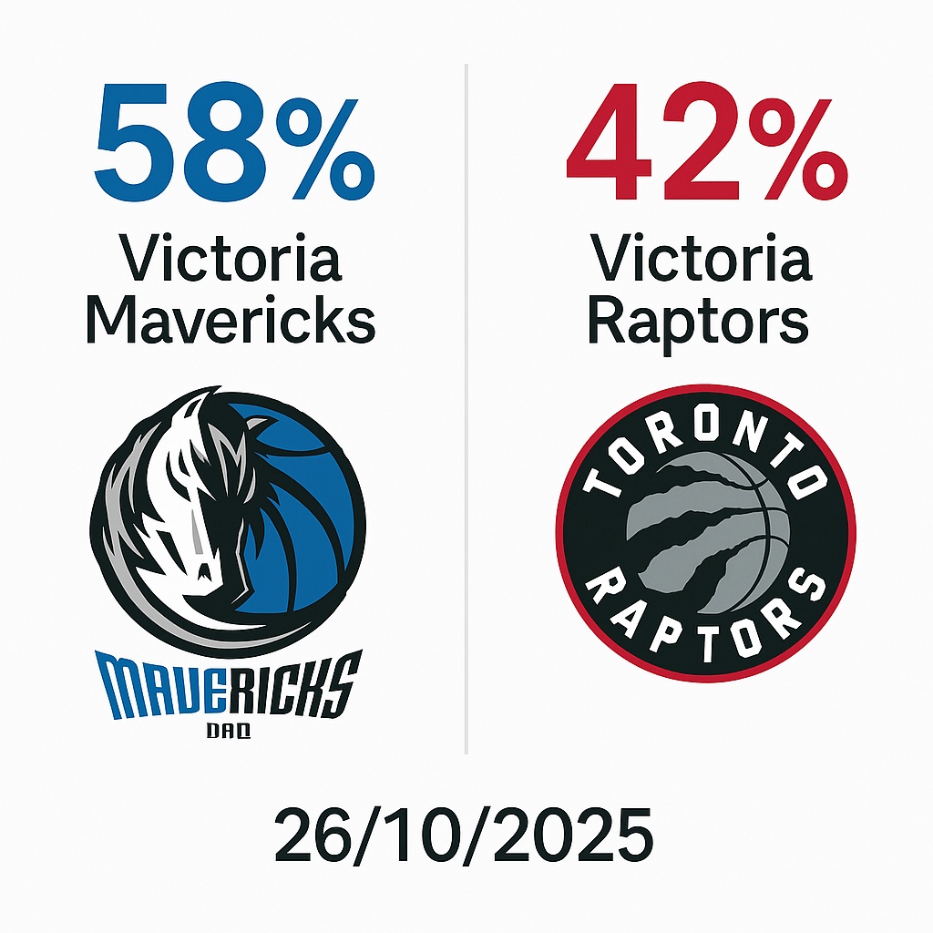 Pronóstico Dallas Mavericks vs Toronto Raptors – NBA 26/10/2025 34 Dallas Mavericks vs Toronto Raptors – NBA 26/10/2025