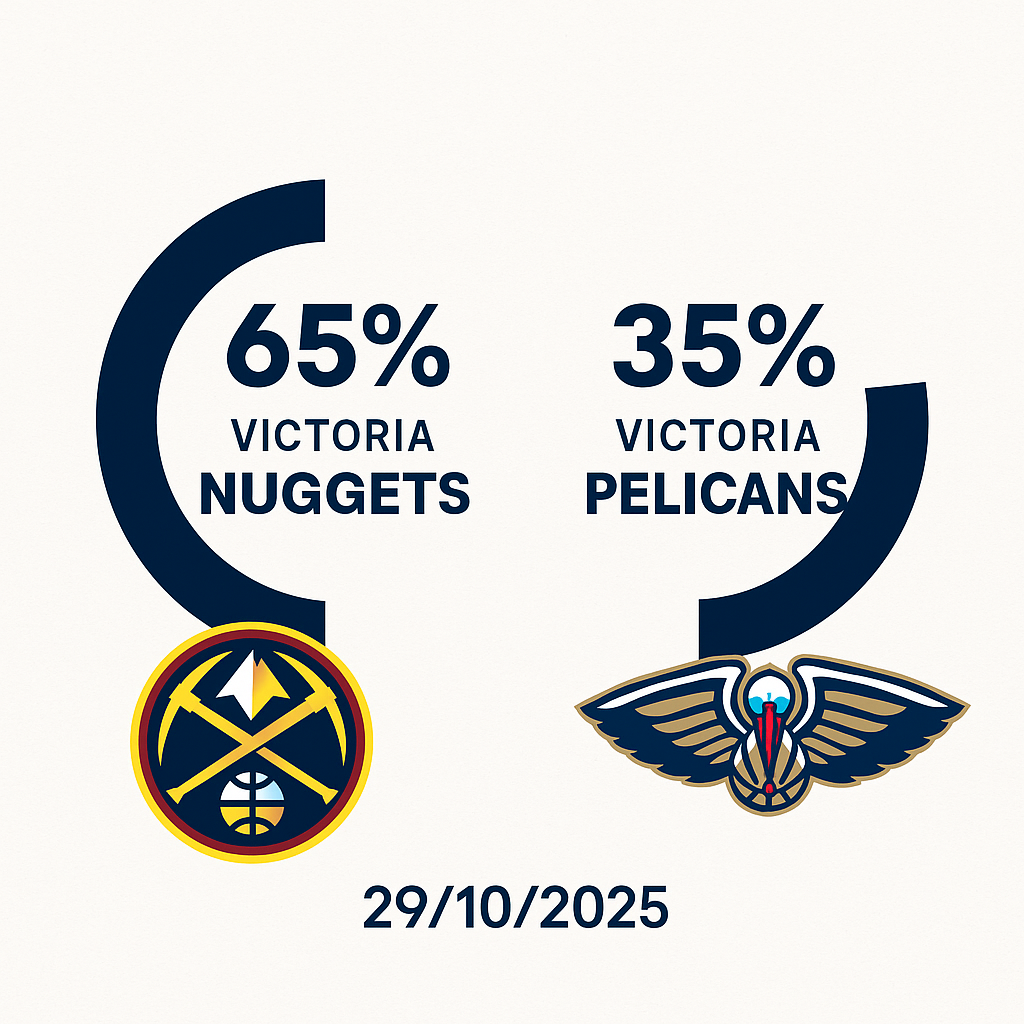 Pronóstico Denver Nuggets vs New Orleans Pelicans