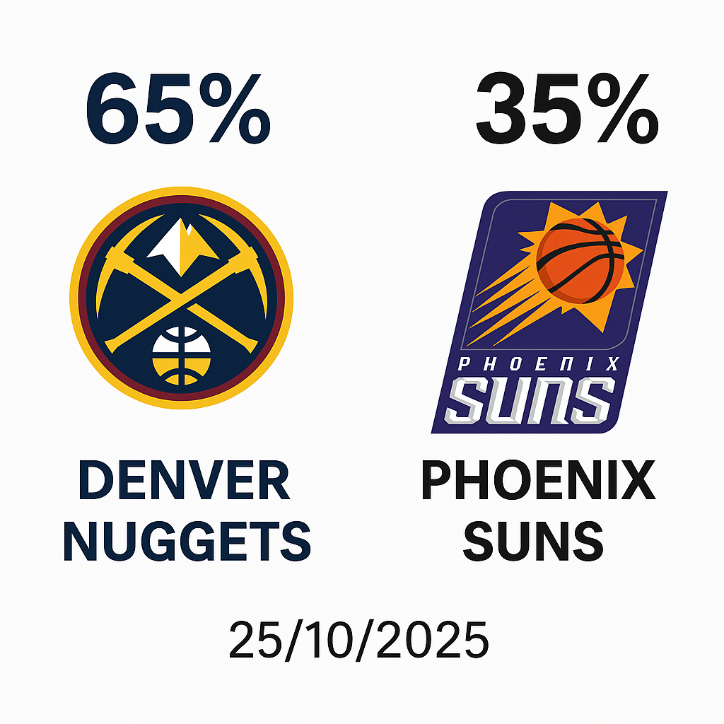 Denver Nuggets x Phoenix Suns – Palpites NBA 25/10/2025 34 Palpite Denver Nuggets x Phoenix Suns