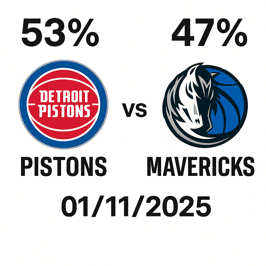 Pronóstico Detroit Pistons vs Dallas Mavericks – NBA 01/11/2025 34 Pronóstico Detroit Pistons vs Dallas Mavericks – NBA 01/11/2025