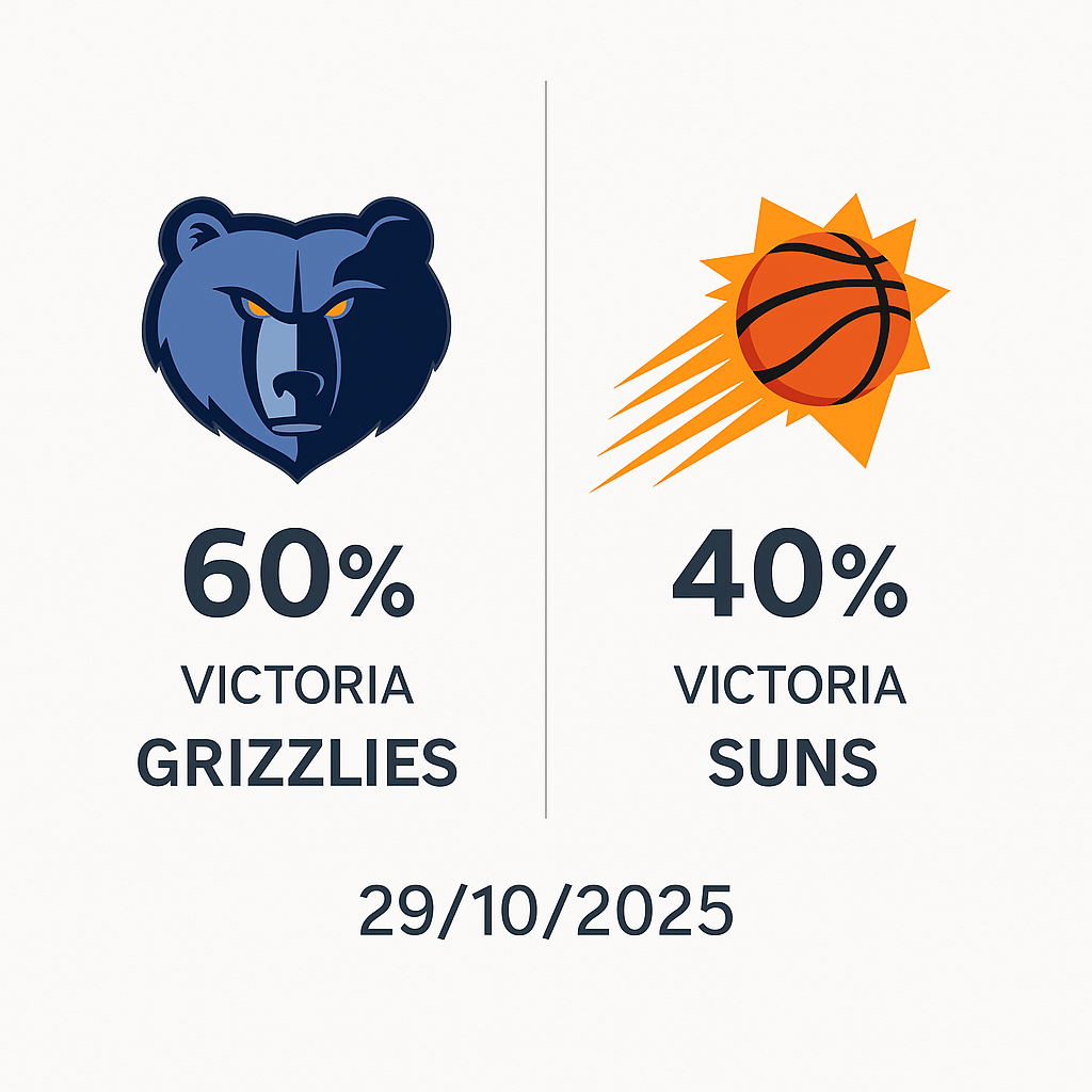 Pronóstico Phoenix Suns vs Memphis Grizzlies – NBA 29/10/2025 34 Phoenix Suns vs Memphis Grizzlies – NBA 29/10/2025