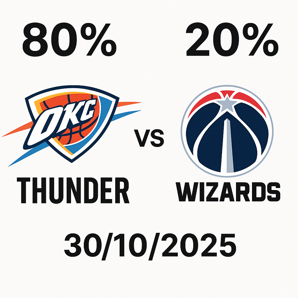 Pronóstico Oklahoma City Thunder vs Washington Wizards – NBA 30/10/2025 34 Pronóstico Oklahoma City Thunder vs Washington Wizards – NBA 30/10/2025