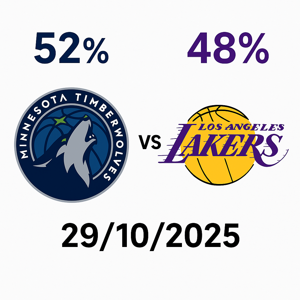 Pronóstico Minnesota Timberwolves vs Los Angeles Lakers – NBA 29/10/2025 34 Pronóstico Minnesota Timberwolves vs Los Angeles Lakers – NBA 29/10/2025