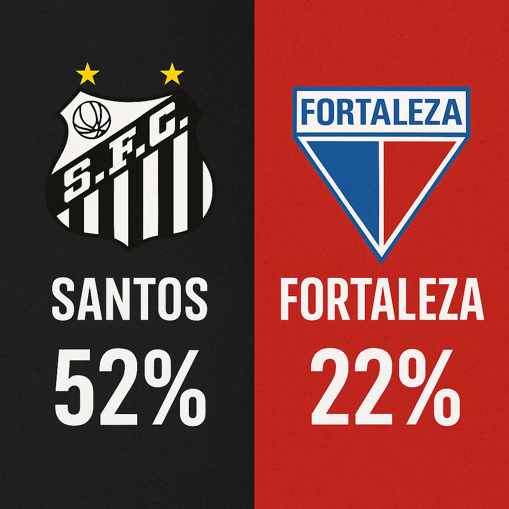 Palpites Santos x Fortaleza (01/11/2025): Brasileirão Série A 34 Palpite Santos x Fortaleza - Brasileirão Série A (01/11/25)