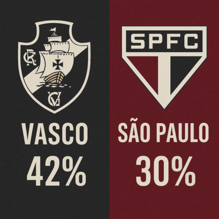 Palpites Vasco x São Paulo (02/11/2025): Brasileirão Série A