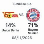 Pronóstico Union Berlin vs Bayern Munich - Bundesliga (08/11/2025) 6 Pronóstico Union Berlin vs Bayern Munich - Bundesliga (08/11/2025)