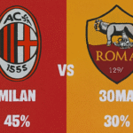 Pronóstico Milan vs Roma - Serie A (02/11/2025) 8 Pronóstico Milan vs Roma - Serie A (02/11/2025)