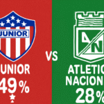 Pronóstico Junior vs Atlético Nacional - Liga BetPlay (13/11/2025)