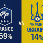 Pronóstico Francia vs Ucrania - Copa del Mundo (13/11/2025)