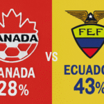 Pronóstico Canadá vs Ecuador - Amistoso Internacional (13/11/2025)