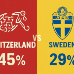 Pronóstico Suiza vs Suecia - Copa del Mundo (15/11/2025)