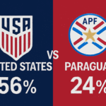Pronóstico Estados Unidos vs Paraguay - Amistoso Internacional (15/11/2025)