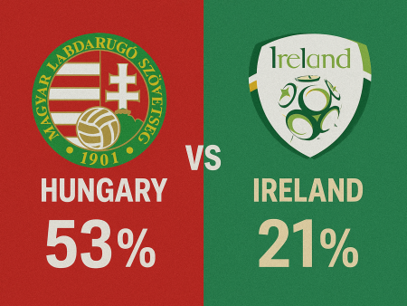 Hungria x Irlanda – Palpites das Eliminatórias da Copa do Mundo (16/11/2025)