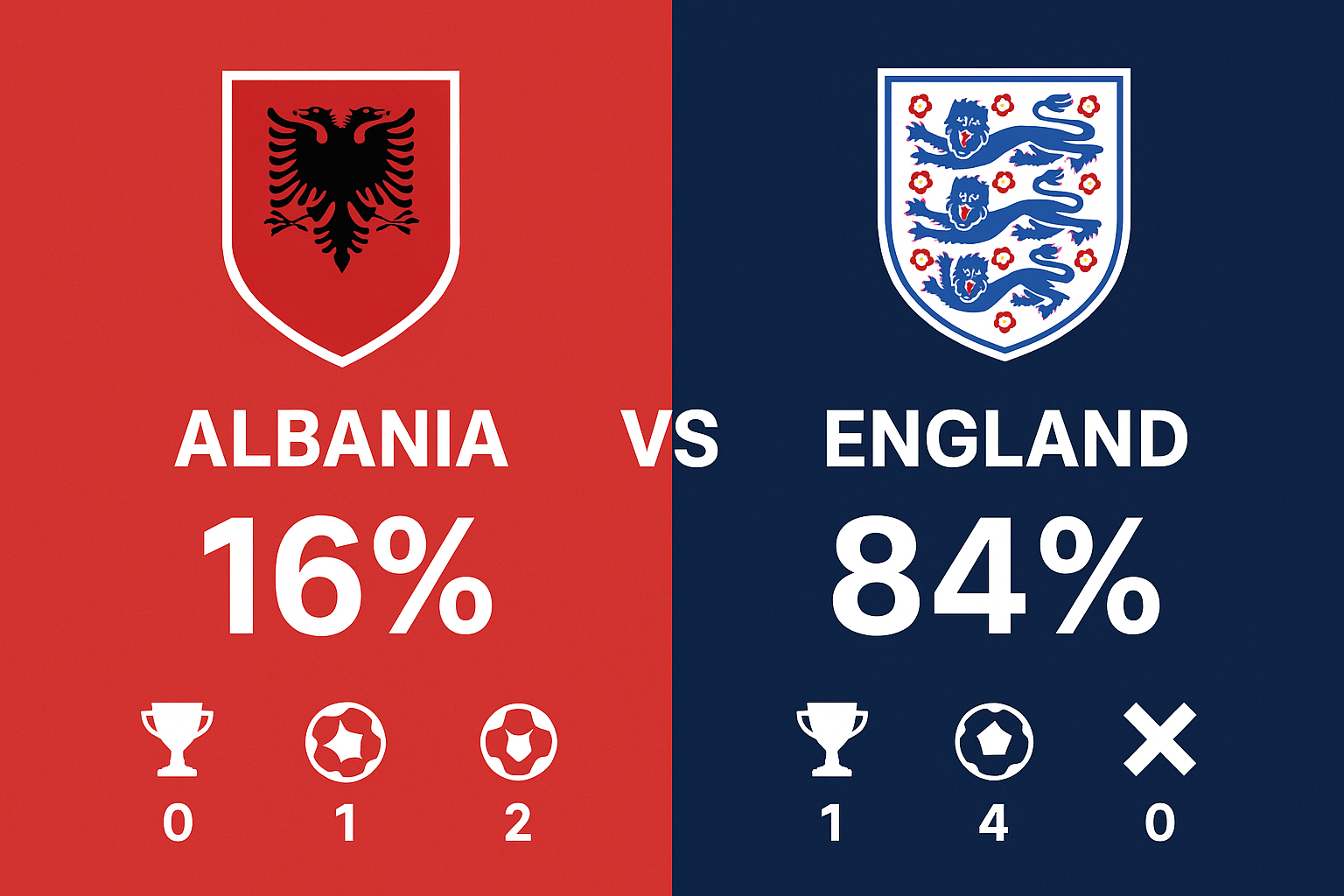 Pronóstico Albania vs Inglaterra - Copa del Mundo (16/11/2025)
