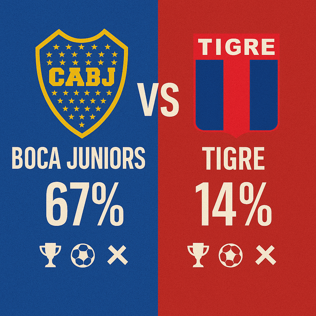 Pronóstico Boca Juniors vs Tigre - Liga Argentina (16/11/2025)