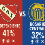 Pronóstico Independiente vs Rosario Central - Liga Argentina (15/11/2025) 6 Pronóstico Independiente vs Rosario Central - Liga Argentina (15/11/2025)
