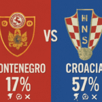 Pronóstico Montenegro vs Croacia - Copa del Mundo (17/11/2025) 7 Pronóstico Montenegro vs Croacia - Copa del Mundo (17/11/2025)