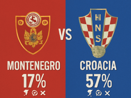 Montenegro x Croácia – Palpites das Eliminatórias da Copa do Mundo (17/11/2025)