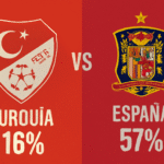 Pronóstico España vs Turquía - Copa del Mundo (18/11/2025) 18 Pronóstico España vs Turquía - Copa del Mundo (18/11/2025)