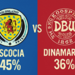 Pronóstico Escocia vs Dinamarca - Copa del Mundo (18/11/2025) 17 Pronóstico Escocia vs Dinamarca - Copa del Mundo (18/11/2025)