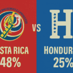 Pronóstico Costa Rica vs Honduras - Copa del Mundo (18/11/2025) 15 Pronóstico Costa Rica vs Honduras - Copa del Mundo (18/11/2025)