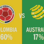Pronóstico Colombia vs Australia - Amistoso Internacional (18/11/2025) 16 Pronóstico Colombia vs Australia - Amistoso Internacional (18/11/2025)